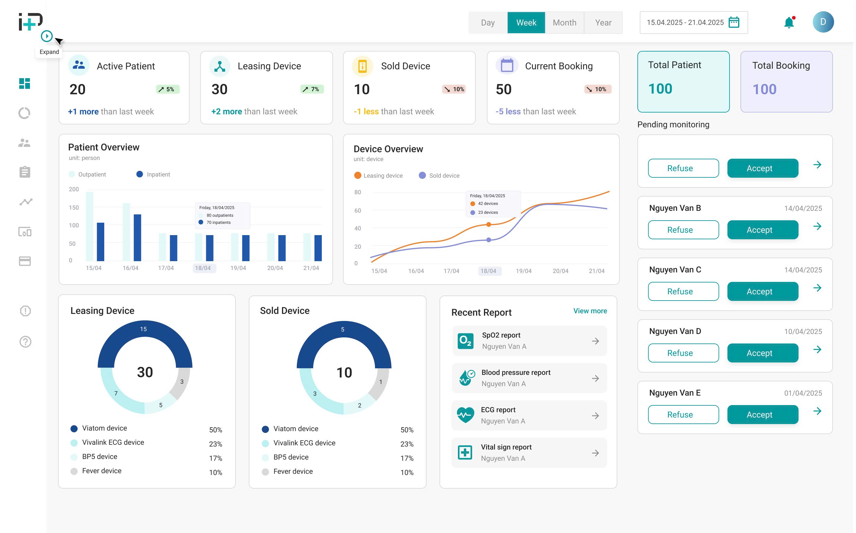 Dashboard theo dõi bệnh nhân